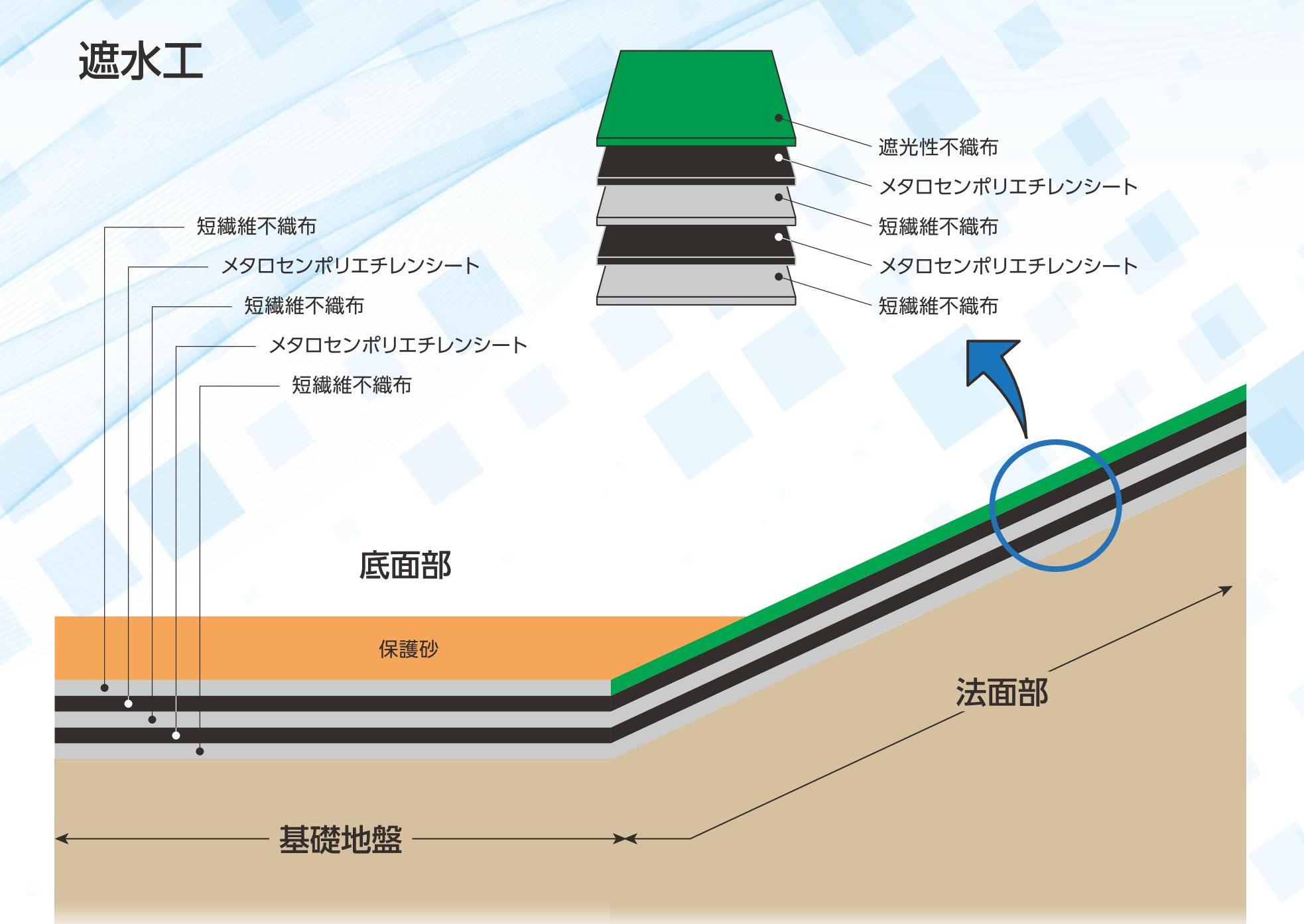 遮水構造